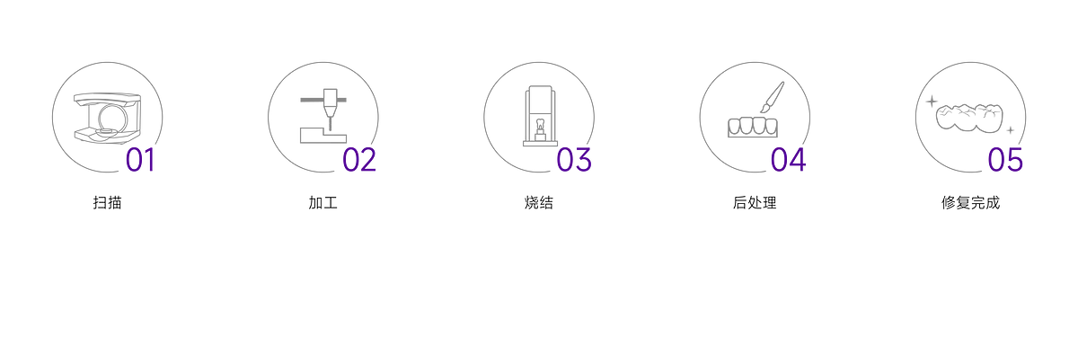biaozhunxing (3).webp